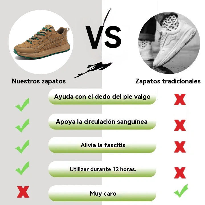Coesses® | Nuevo producto en el mercado, a mitad de precio por tiempo limitado. Diseño ergonómico, excelente amortiguación y corrección de la marcha.