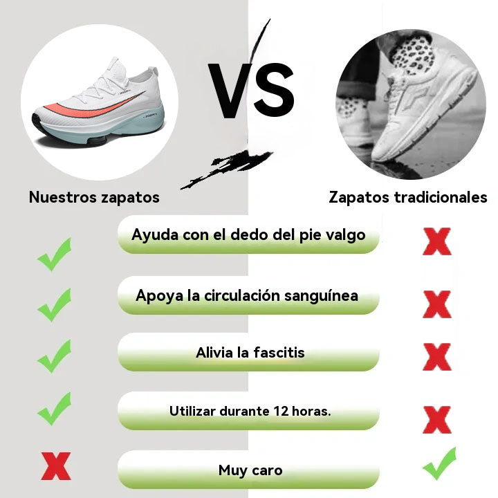 Coesses® | Zapatos ortopédicos médicos | Soporte mejorado para el arco del pie: ideal para caminatas largas (corrección del arco)