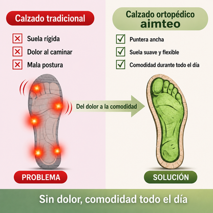 ⏰ ¡Último día! ¡50 % de descuento! ¡No te lo pierdas! ✅️ Sandalias cómodas con soporte para el arco del pie: alivian el dolor de pies y cuentan con un diseño ergonómico.