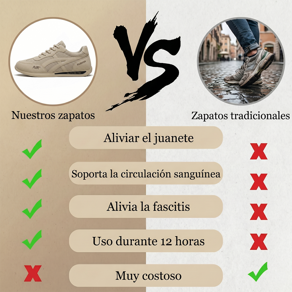 🔥 ¡Oferta especial de hoy con un 60% de descuento 🎁 Zapatos ortopédicos para caminar de hombre ✅ Transpirables y antideslizantes - ¡Dile adiós al dolor de pies y disfruta de comodidad todo el día!